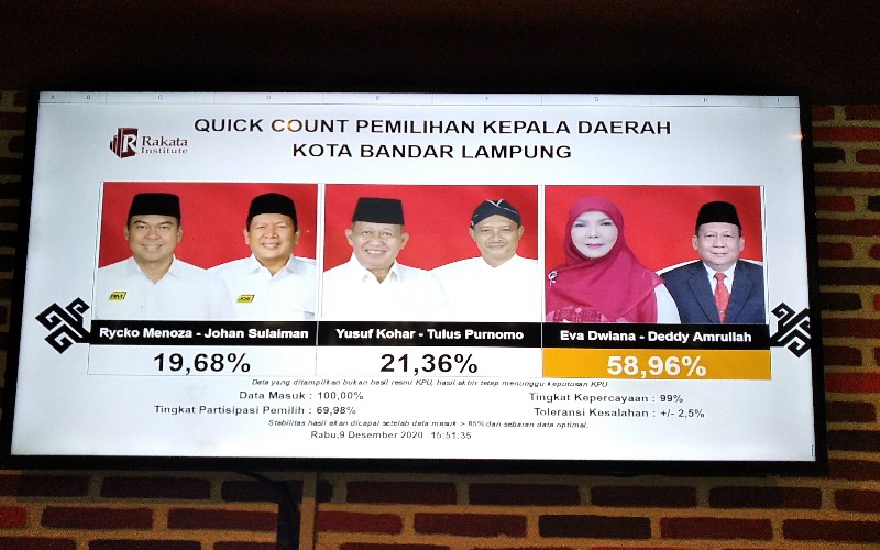 Hasil akhir Rakata 091220