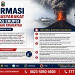 Kolom Abu Anak Krakatau Capai 14,6 Km, Warga Diminta Waspada dan Gunakan Masker