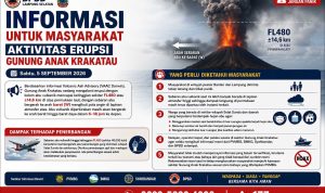 Kolom Abu Anak Krakatau Capai 14,6 Km, Warga Diminta Waspada dan Gunakan Masker