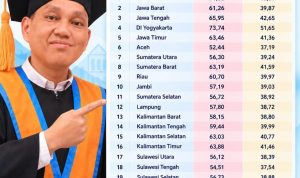 Potret Hasil TKA SMP Provinsi Lampung: Mari Bercermin untuk Lampung yang Lebih Baik
