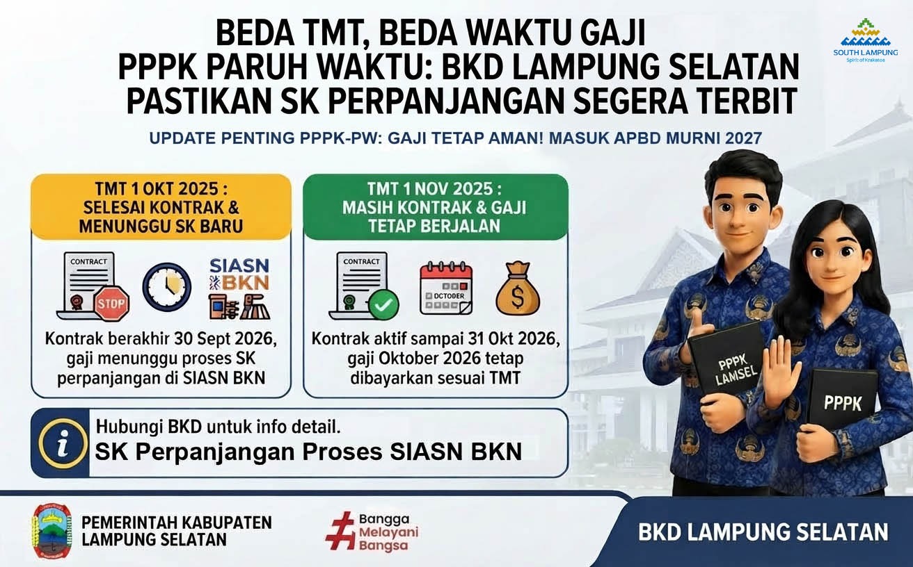 PPPK Paruh Waktu Lamsel Beda TMT, Beda Waktu Gaji PPPK Paruh Waktu Lampung Selatan