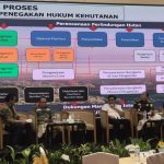 BBTNBBS Perkuat Sinergi APH Lintas Sektor untuk Lindungi Kawasan Konservasi